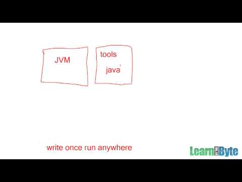 Intro To Java Training Course Chapter 2 What Is Java
