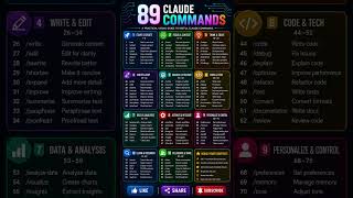 Claude AI Commands