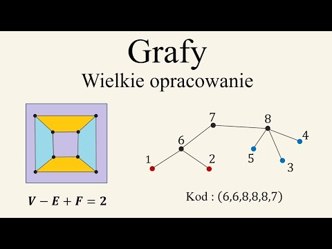 Teoria grafów - cała najważniejsza wiedza (Matematyka Dyskretna)