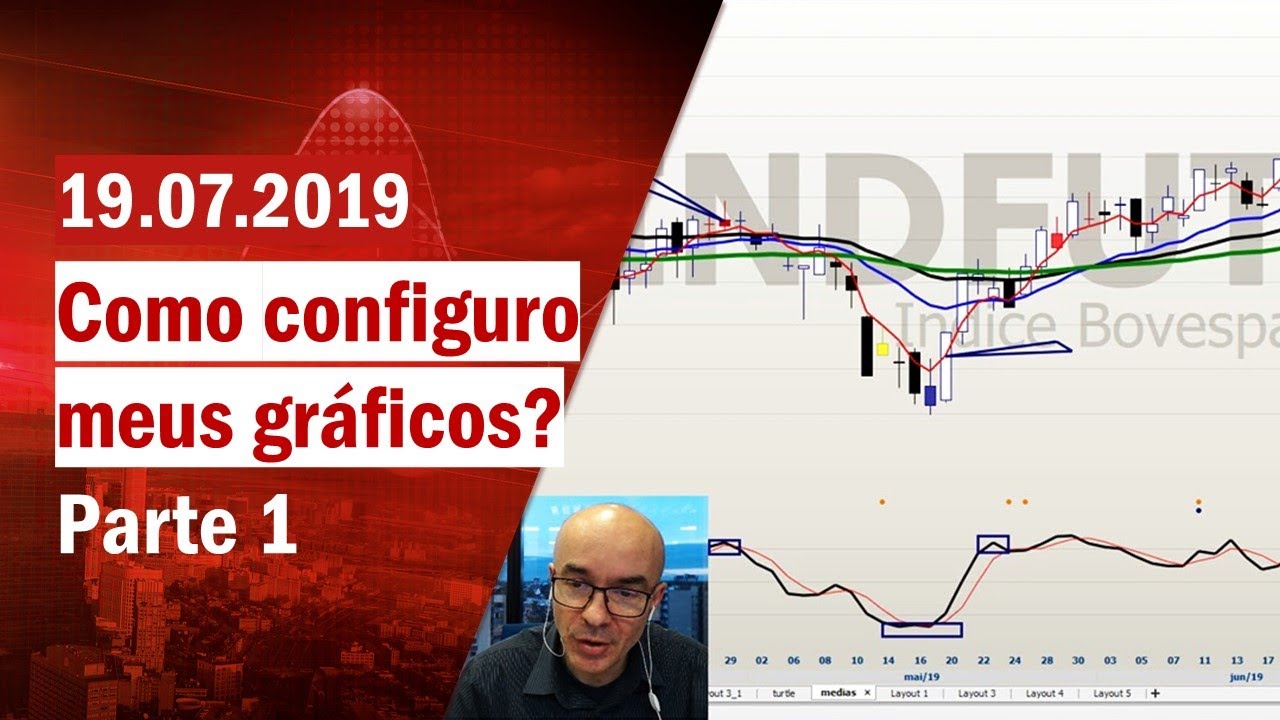 Como eu configuro os meus gráficos? (PARTE 1/2)