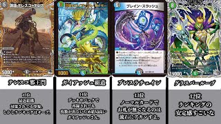 【デュエマ】CS入賞環境デッキランキングTOP15！！！【オリジナルフォーマット】