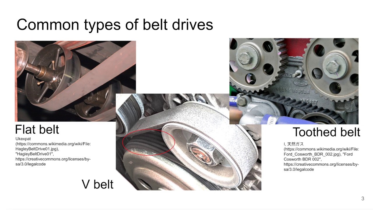 Basic mechanical theory - Belt drives