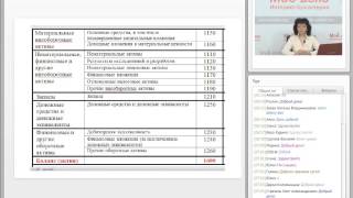 Упрощённые способы ведения бухгалтерского учёта