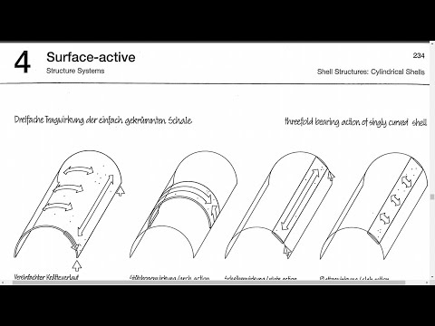 Surface Active Structure System Shells