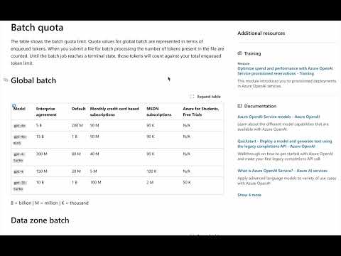 Item video thumbnail