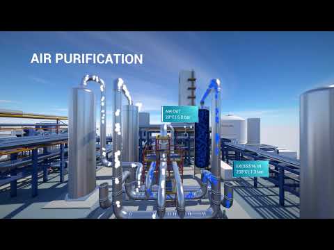 Air Separation Unit virtual tour