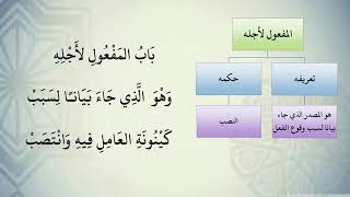 صورة شرح نظم الآجرومية مع التشجير //142//الشيخ محمد محمود الشنقيطي