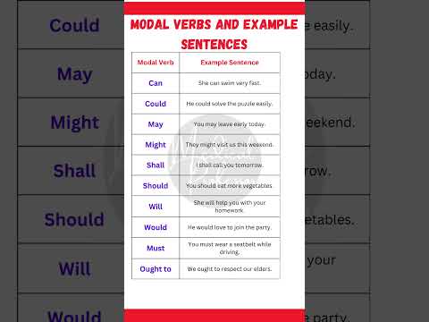 Modal Verbs with Example Sentences | Learn English Grammar Easily!