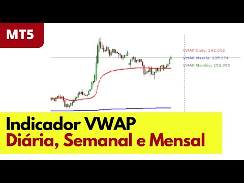 Indicador VWAP Diário, Semanal e Mensal