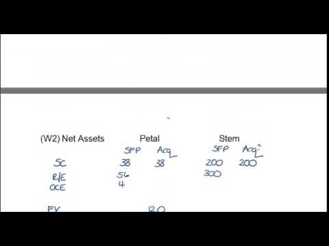P2 Rose Group SFP Currencies
