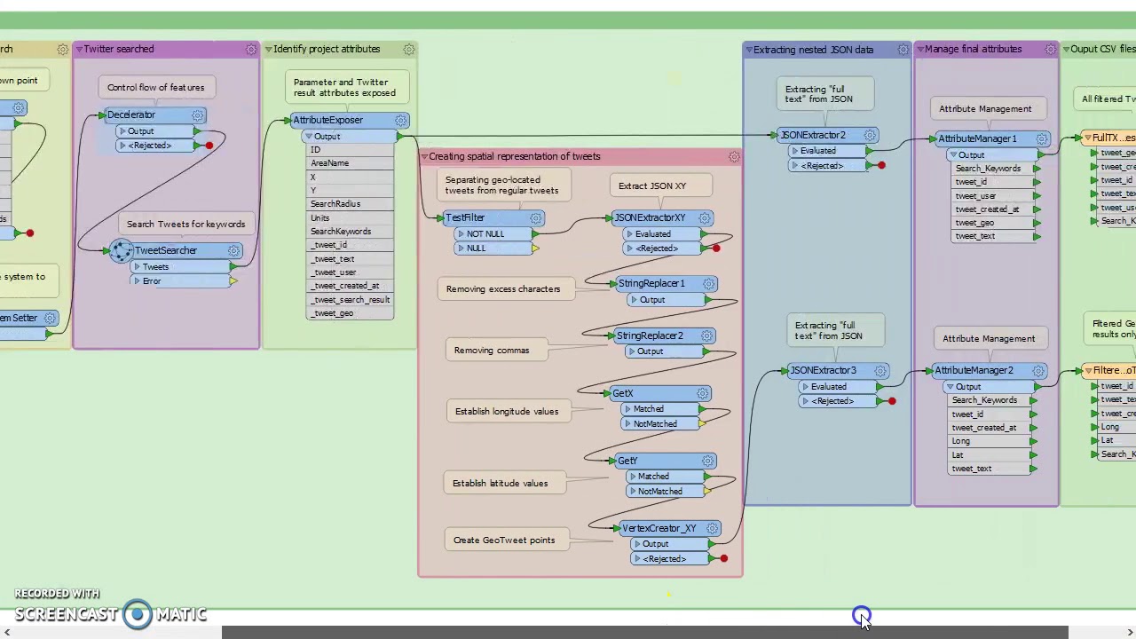 FME Workbench workflow