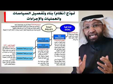 نظام بناء وتفصيل السياسات والعمليات والإجراءات مع د. محمد العامري