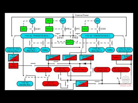 Boeing 737 MAX Electrical Power System