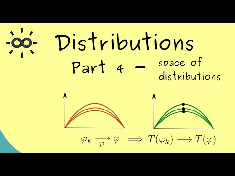 Distributions Part 4 Space of distributions