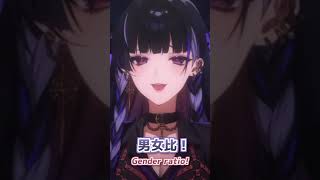 リスナーの「日英比と男女比」を教えてくれる狂蘭メロコ【NIJISANJI EN切り抜き】 #Shorts