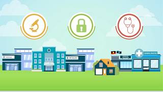 What is the National Cancer Screening Register (NCSR)?
