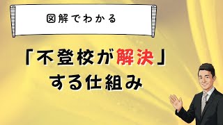 【図解】不登校が解決する仕組み　苫米地式　「コーチング座談会」お申し込みは概要欄から