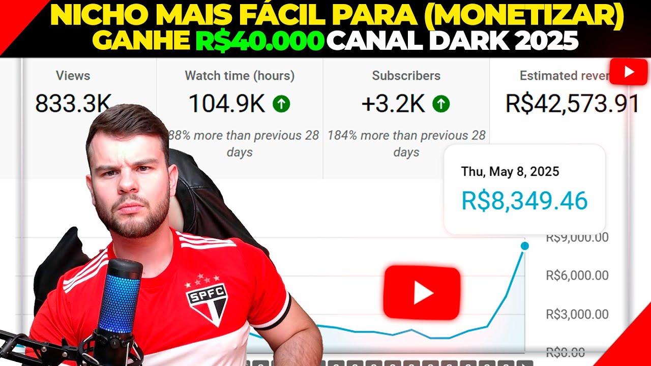 NICHO MILIONARIO MAIS FÁCIL PARA CANAL DARK SEM CONCORRÊNCIA (R$8.300,00 NO DIA)