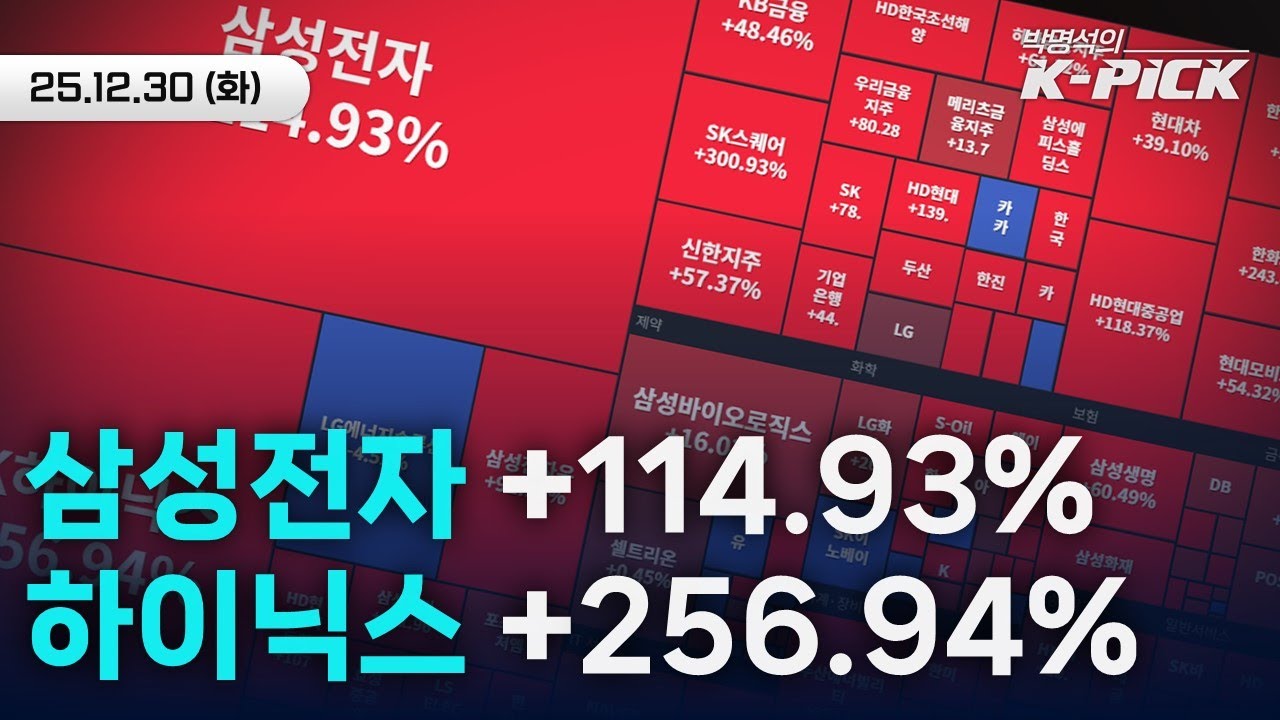 돌아보니 2025년은 불장이었다