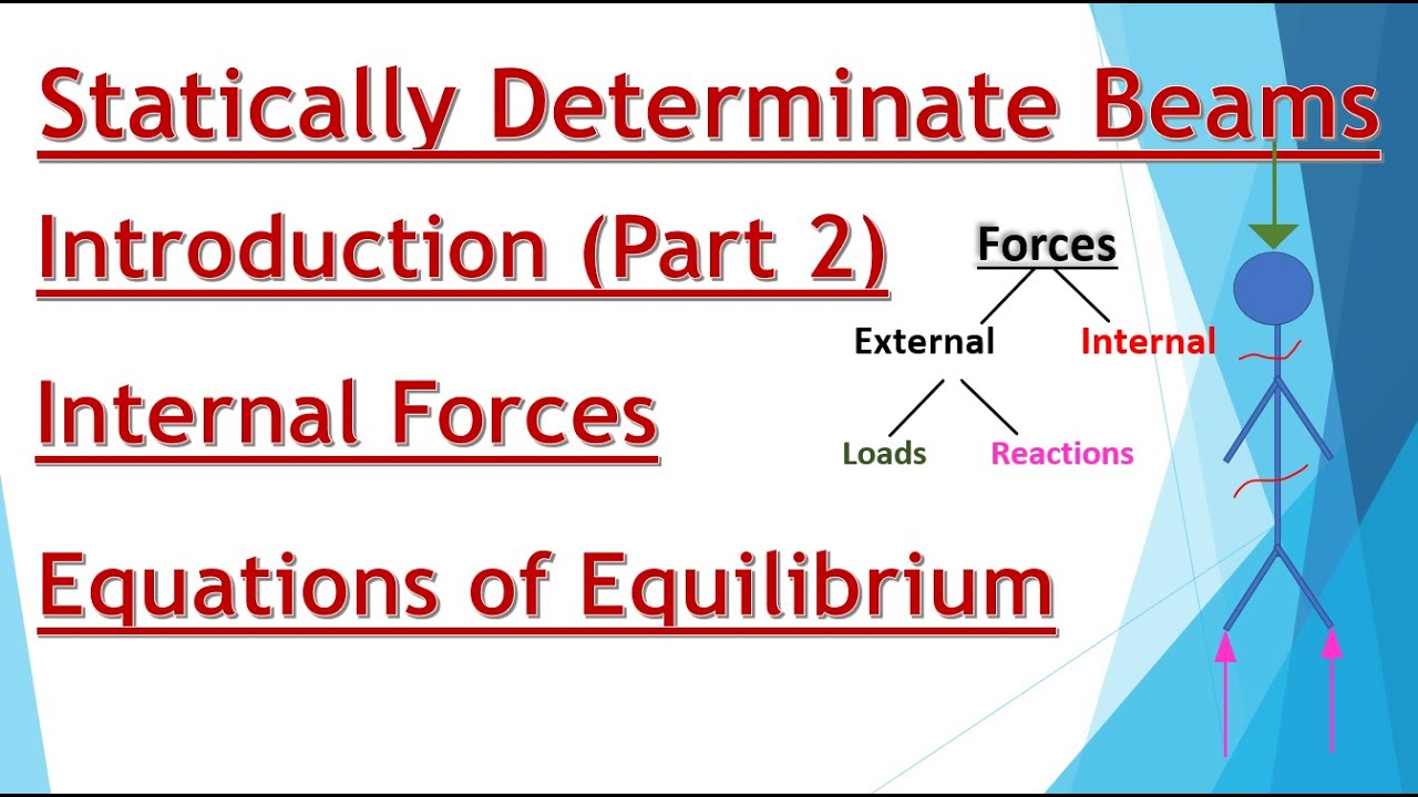 B3 Beam Analysis-Internal forces-Equilibrium