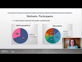 The Effects Of Model Me Kids On Students With Mental Health