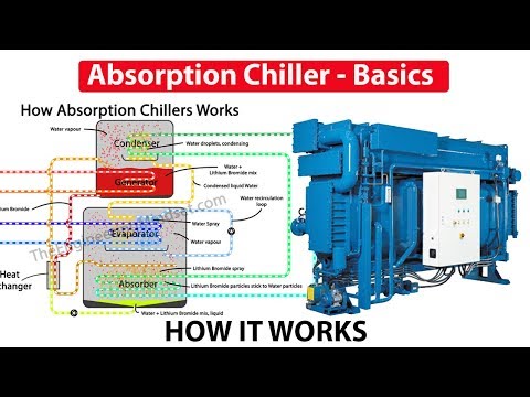 Absorption Chiller, How it works - working principle hvac Video