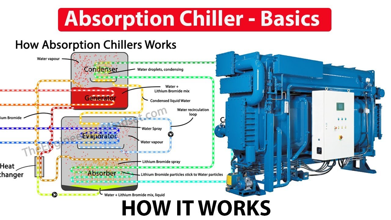 Absorption Chiller, How it works - working principle hvac