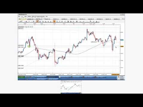 Morning analytical report forex