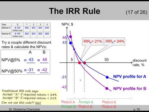 (15 of 20) Ch.9 - IRR approach issues: comparing mutually exclusive projects