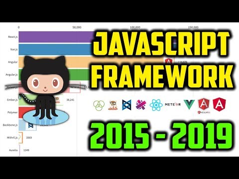 Top 10 Most Popular JavaScript Frontend Web Framework on GitHub (2015 - 2019)
