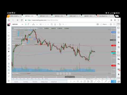 GBPUSD Analysis 23 02 18 February 23rd (commentary not advice)