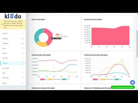 FITUR GRAFIK DI LAPORAN RINGKASAN BANK