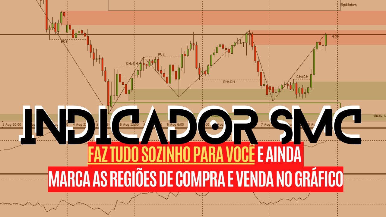 Indicador SMART MONEY CONCEPTS e TEMPLATE SMC GRÁTIS Para Meta Trader 5