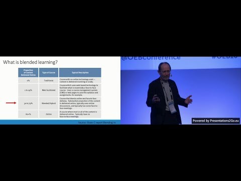 OEB 2016 - Empowering Learners in HigherEd - Ron Owston