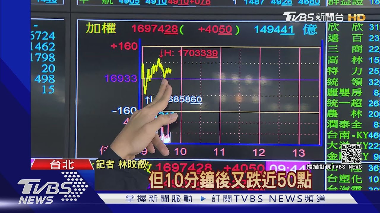 5/4台股大挫574點為何? 快看散戶股票抱不抱!