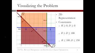 8.2.8 An Introduction to Linear Optimization - Video 5: Visualizing the Problem