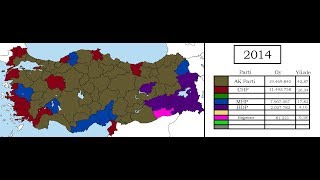 Türkiye'de Yerel Seçimler (1963-2019)