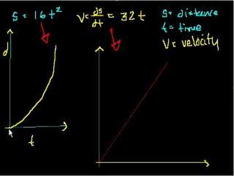 Definite Integrals Part 1