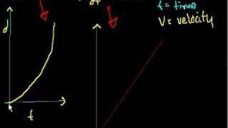 Introduction to definite integrals