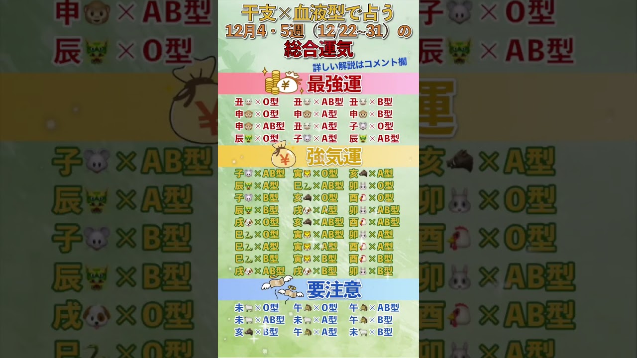 干支×血液型で占う、2025年最後の週の総合運気