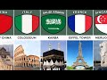 Landmarks From Different Countries 195 Countries Famous Landmarks