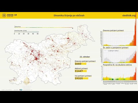 Slovenski 'Covid pratilac': Pomoć u odgovoru na epidemiju