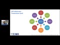 IIM Admission Process