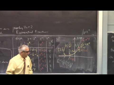 Mon Oct 5, 2026 Lecture (L16) Stewart Sections 3.1 Exponential Functions, 3.2 Inverse Functions