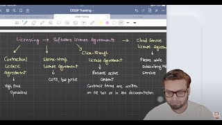 CISSP Series Domain1 Episode 35 - Software License Agreements