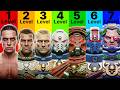 The 7 Levels of Space Marines Explained in Detail DEFAULT Thumbnail