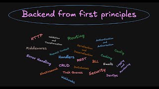Download lagu 1. Roadmap for backend from first principles mp3 Download lagu 1. Roadmap for backend from first principles mp3