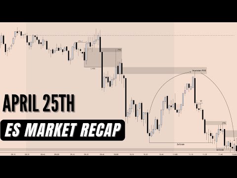 April 25th Market Recap ( ES Futures )