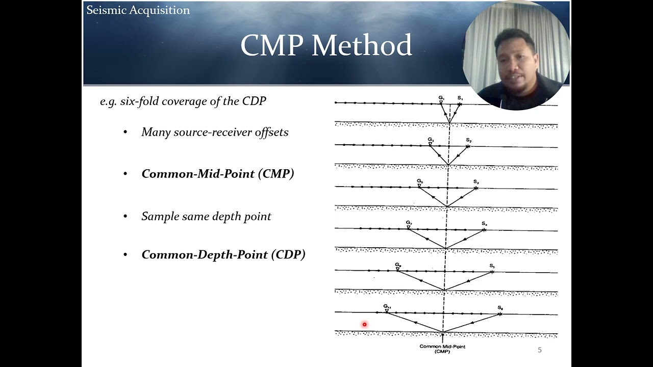 Seismic Methods_Lecture 10_Seismic Reflection (Basic Procedure and Processing)