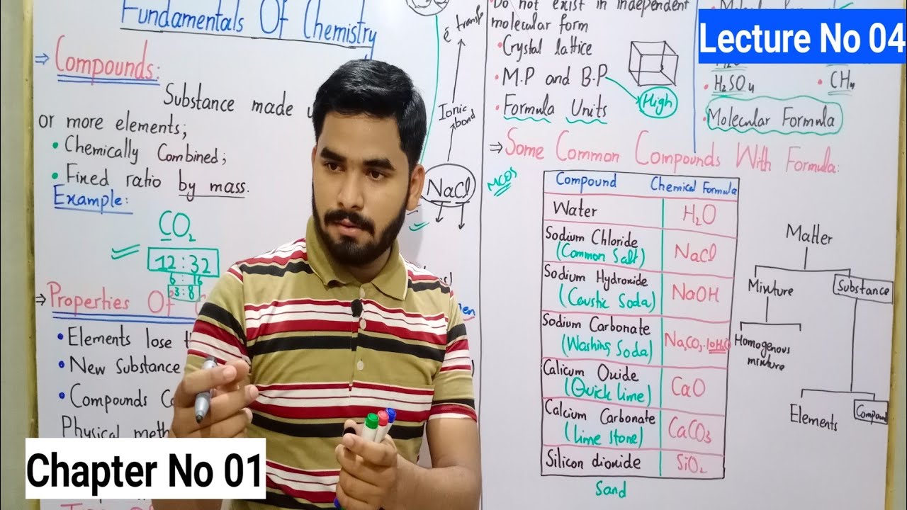 What is Compound ?